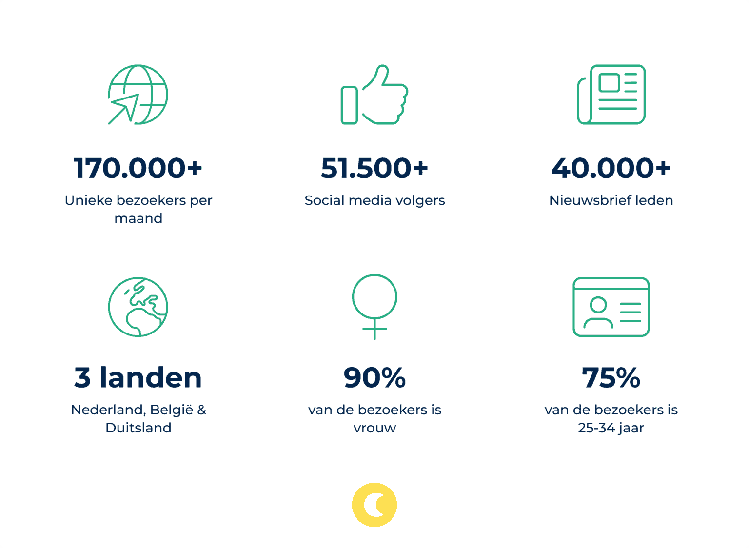 adverteren bij slaaptipsvoorbabys